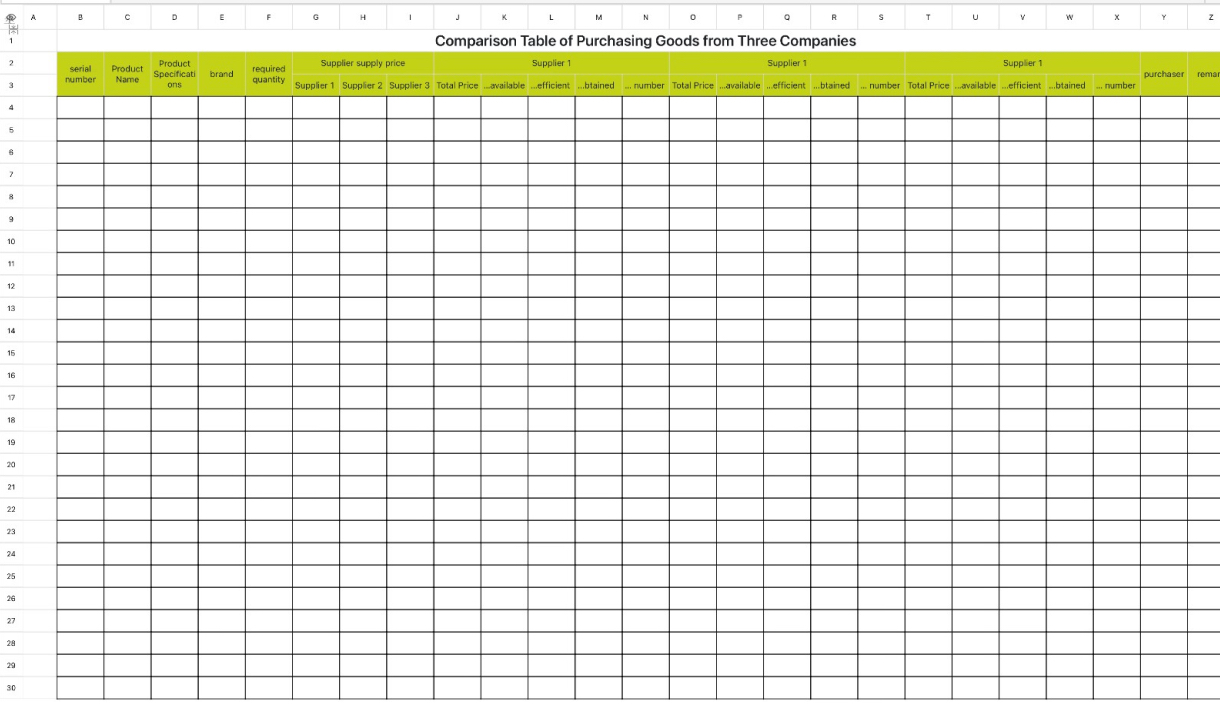 Comparison Table of Purchasing Goods from Three Companies